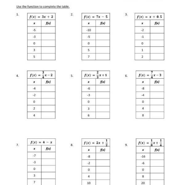 Eighth Grade Function Tables Worksheet 05 â One Page Worksheets